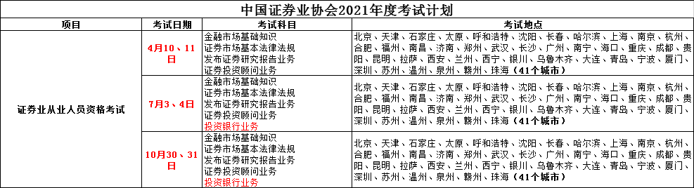 2021年證券從業(yè)資格考試時(shí)間