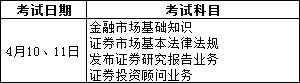 2021年4月證券從業(yè)資格考試科目