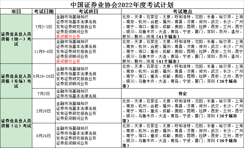 2022年證券從業(yè)資格全年考試時(shí)間