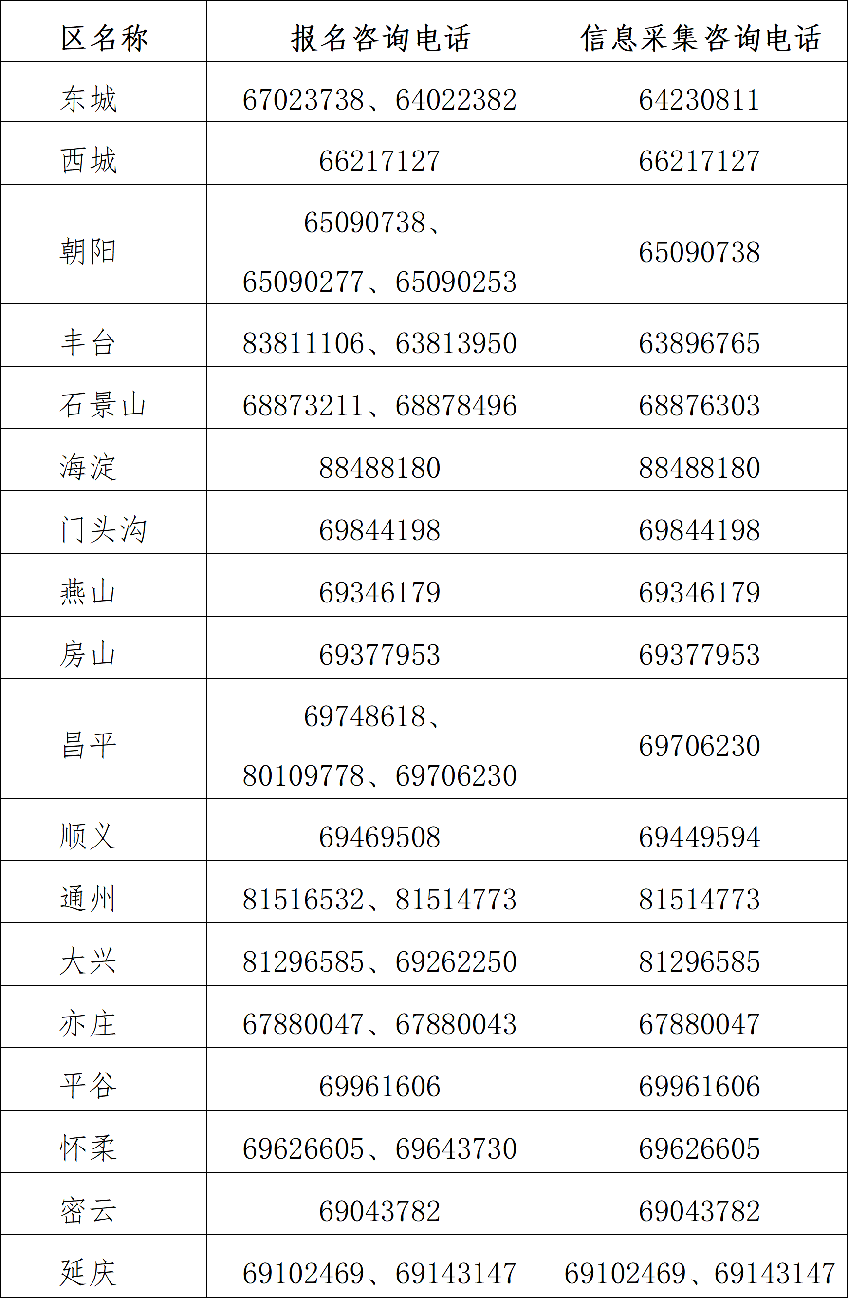 2025м(j)(hu)Ӌ(j)Q(bo)r(sh)gͿԇŵ֪ͨ